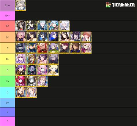 FGO Extra Class 2 (Shielder, Alterego, Foreigner, Pretender) Tier List ...