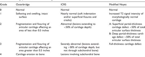 Figure 4 from A new MRI grading system for chondromalacia patellae | Semantic Scholar