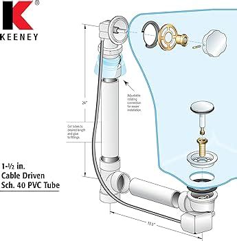 Bathroom Sink Drain Parts Diagram Bathtub Drain, Clogged Drain, Plumbing Diagram | atelier-yuwa ...