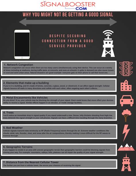 Why Does Cell Phone Signal Strength Drop?