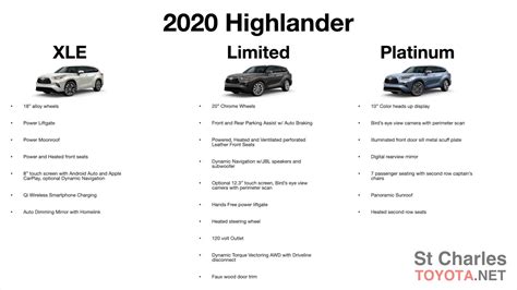 Toyota Highlander Hybrid 2023 Trim Levels