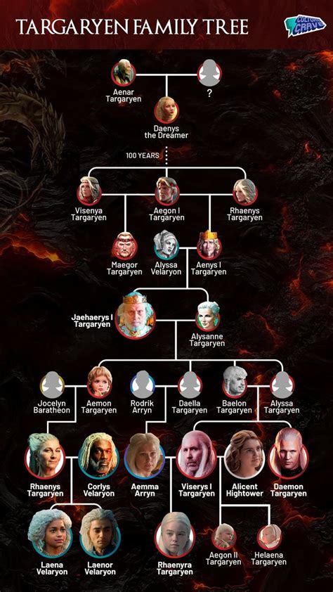 Targaryen family tree in 2022 | Targaryen family tree, Hbo game of thrones, Game of thrones dragons