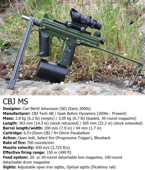 GFL Gun Facts on Twitter: "The Swedish PDW/SMG known as CBJ MS is quite unusual for its unique ...