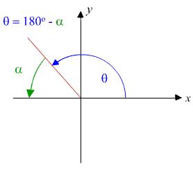 trigonometry - Tangent theta formula - Mathematics Stack Exchange