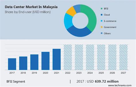 Global tech giant investments enhance local infrastructure, SMEs