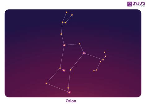 Constellations And Constellation Of Stars - Zodiac Constellations