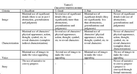 [PDF] An Analytical Rubric for Assessing Creativity in Creative Writing ...