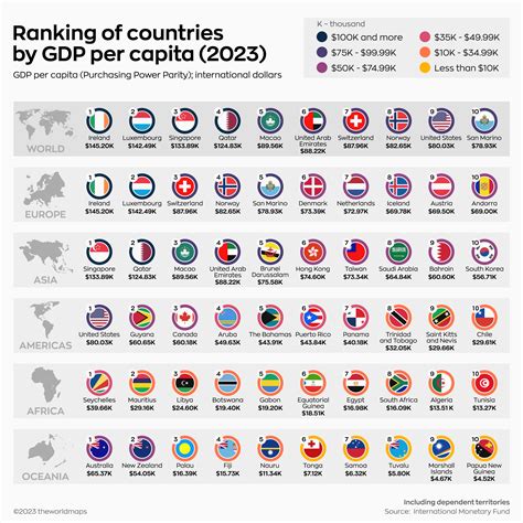 Ranked: Top 10 Countries By GDP Per Capita, by Region in 2023