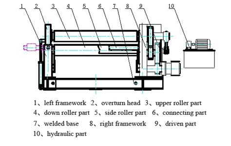 Four Roller Plate Bending Machine Operation Manual