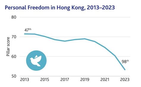 The crackdown on Personal Freedom around the world :: Legatum ...