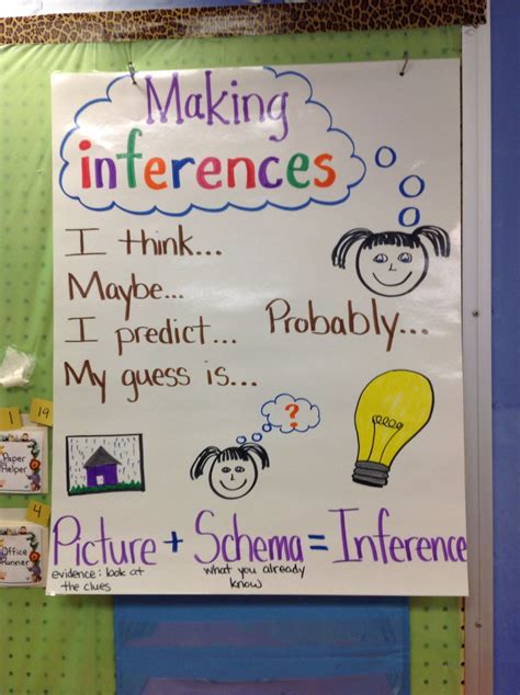 Kindergarten Inferencing anchor chart | Inferencing anchor chart, Kindergarten anchor charts ...