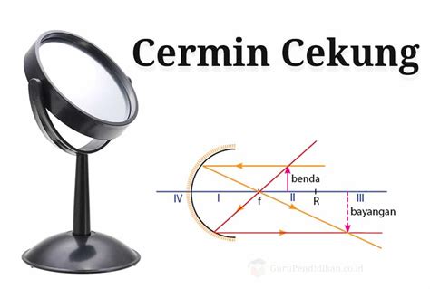 Contoh Benda Cermin Cekung - 54+ Koleksi Gambar