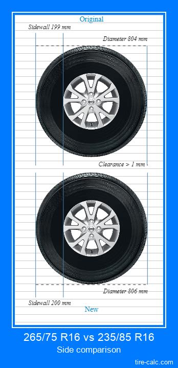 265/75 R16 vs 235/85 R16 Tire Size Comparison Table with Graphic Visualization