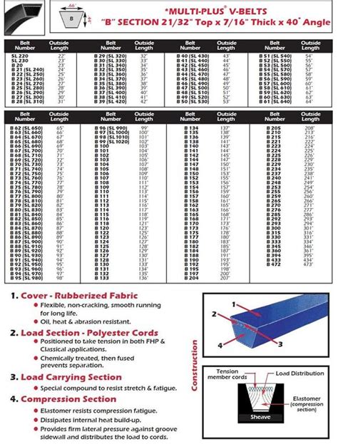 V Belt Length Chart | Hot Sex Picture