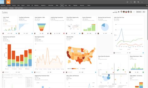 Design,create awesome domo dashboards,reports,related work by ...