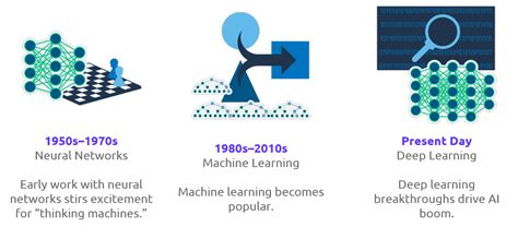 ARTIFICIAL INTELLIGENCE PLATFORM - COMPUTER SYSTEMS AND PLATFORM ...