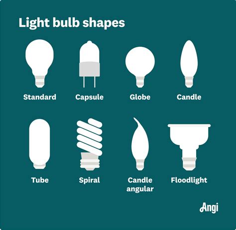 Light Bulb Shape