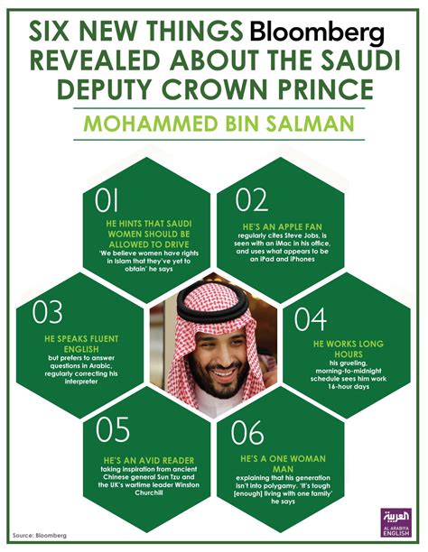 What to expect from the Saudi 2030 Vision | Al Arabiya English