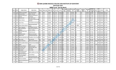 CMH Lahore Medical College - Merit List 2014 - MBBS Local