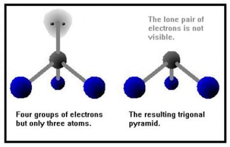 Difference Between Trigonal Planar and Trigonal Pyramidal