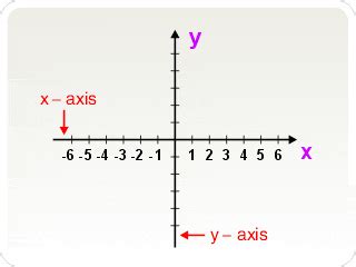 axis (plural axes)