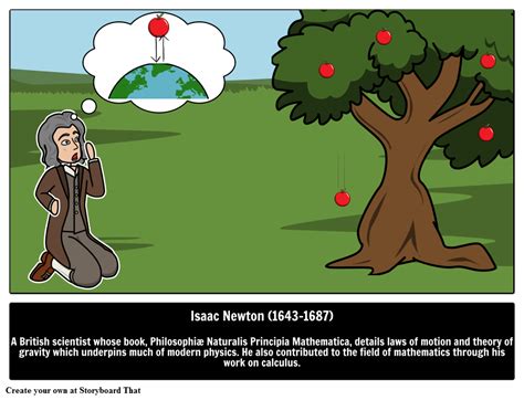 Who is Isaac Newton? | Examples of Famous Scientists