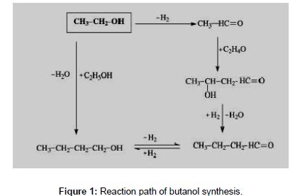 advanced-chemical-engineering-butanol-synthesis