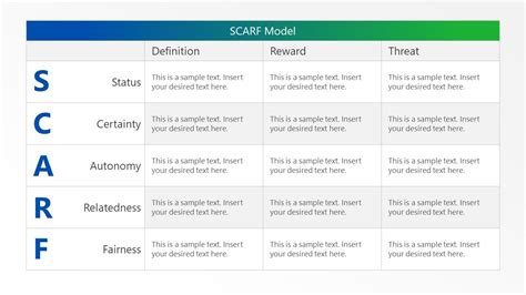 Key Factors SCARF Model Presentation - SlideModel