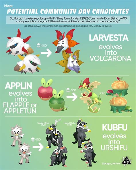 Larvesta Evolution Chart