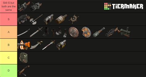 Demoman Weapons Tier List (Community Rankings) - TierMaker