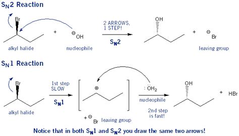 Nucleophilic Substitution of Alkyl Halides | MendelSet