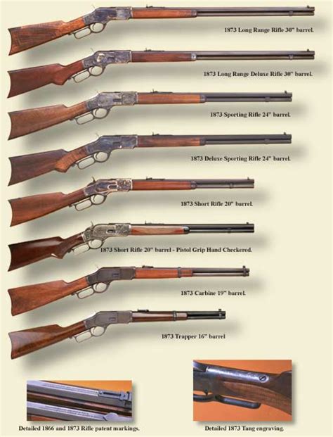 Vintage Outdoors: Winchester lever action rifle models