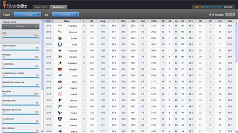 For Fans Of NFL: StatsBlitz: American Footbal Stats