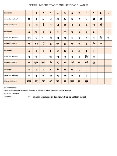 Unicode Traditional Keyboard Layout | PDF