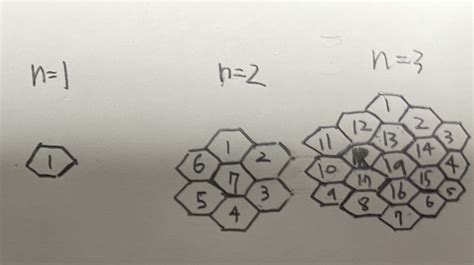 algorithm - How to generate regular hexagon sequence when it is defined ...