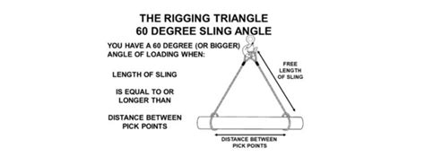 Sling angle best practices – The Hook