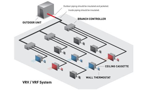 Clemson Stadium VRV System Gets Uniformed with Armaflex | 2015-12-07 ...