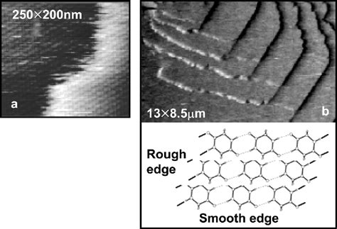 Figure 1 from Principles of crystal nucleation and growth | Semantic Scholar