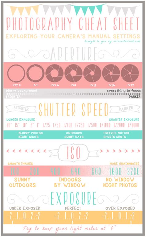 25 Most Useful Photography Cheat Sheets - Part1 - 121Clicks.com