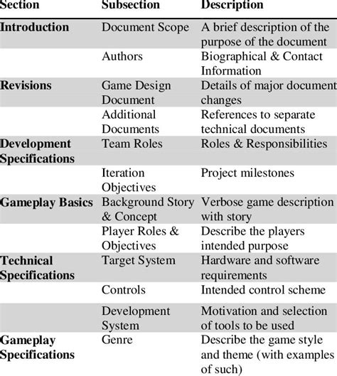 Table 2 : Game Design Document Template in 2023 | Game design document ...