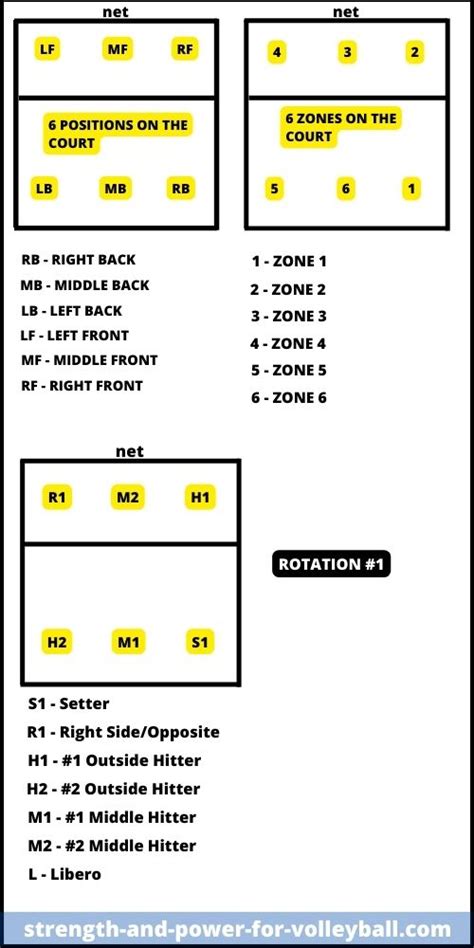 Volleyball Formations 6-2