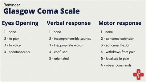 Glasgow Coma Scale