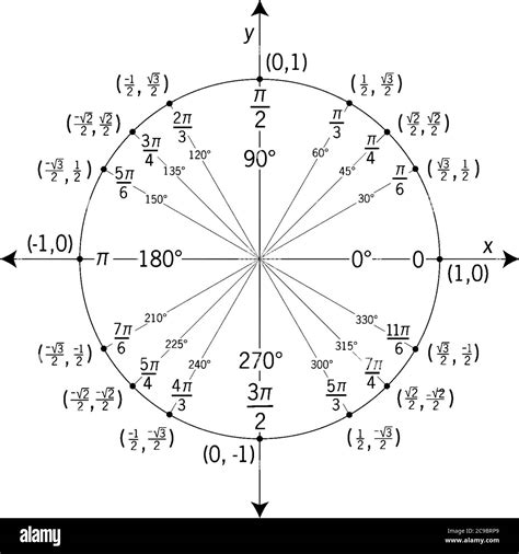 Circulo De Angulos