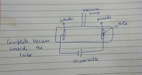 J j thomson cathode ray experiment - garetcon