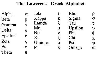 lower case gamma - Google Search | Greek alphabet, Tau gamma, Study tools