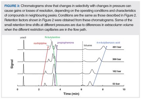 Retention Factor is Independent of Pressure in Liquid Chromatography, Right?