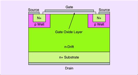 How to Choose the Right Gate Driver for SiC MOSFET - NCL