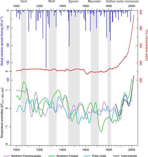 Category: Little Ice Age - HISTORICALCLIMATOLOGY.COM