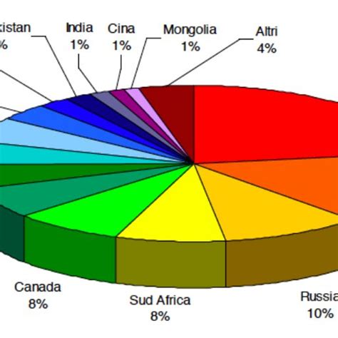 Nuclear power plants in Europe (Google Maps, 2011). | Download Scientific Diagram