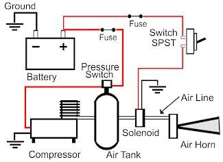 Air Horn Wiring Diagram With Relay - Wiring Diagram